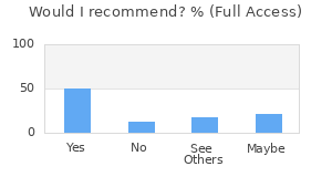 Reviewer Recommendations