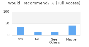 Reviewer Recommendations