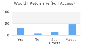 Reviewer Recommendations