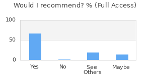 Reviewer Recommendations