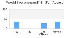 Reviewer Recommendations