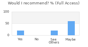 Reviewer Recommendations