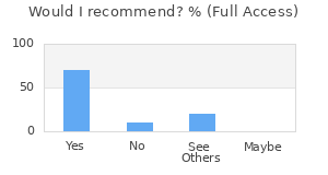 Reviewer Recommendations