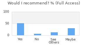 Reviewer Recommendations