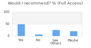 Reviewer Recommendations