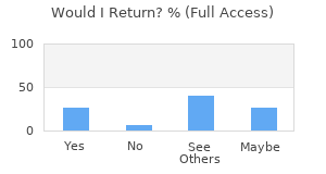 Reviewer Recommendations