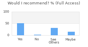 Reviewer Recommendations