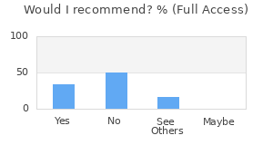 Reviewer Recommendations