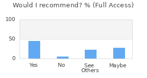 Reviewer Recommendations