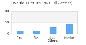 Reviewer Recommendations