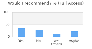 Reviewer Recommendations