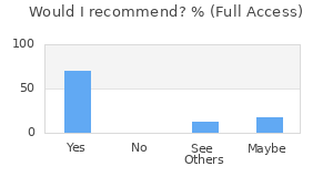 Reviewer Recommendations