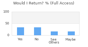 Reviewer Recommendations