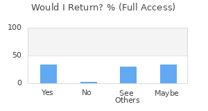 Reviewer Recommendations