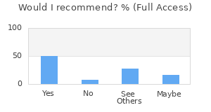 Reviewer Recommendations