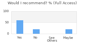 Reviewer Recommendations