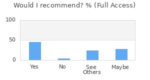 Reviewer Recommendations