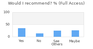 Reviewer Recommendations