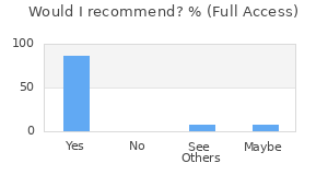 Reviewer Recommendations