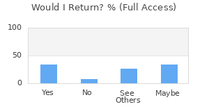 Reviewer Recommendations