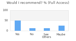 Reviewer Recommendations