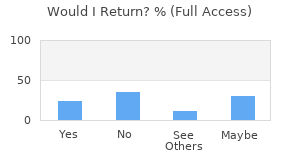 Reviewer Recommendations