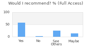 Reviewer Recommendations