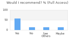 Reviewer Recommendations