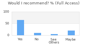 Reviewer Recommendations