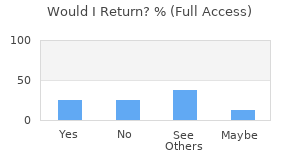 Reviewer Recommendations