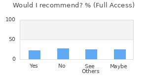 Reviewer Recommendations