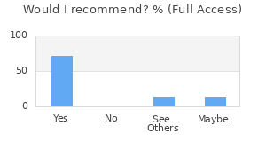 Reviewer Recommendations