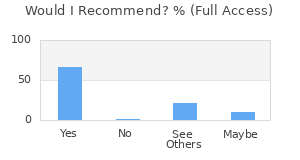 Reviewer Recommendations
