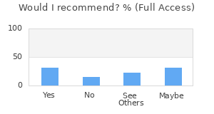 Reviewer Recommendations