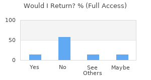 Reviewer Recommendations