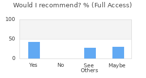 Reviewer Recommendations