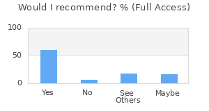 Reviewer Recommendations