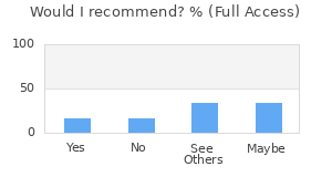 Reviewer Recommendations