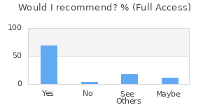 Reviewer Recommendations