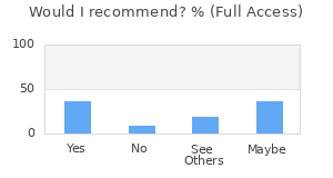 Reviewer Recommendations