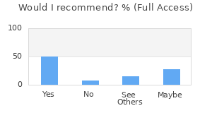 Reviewer Recommendations