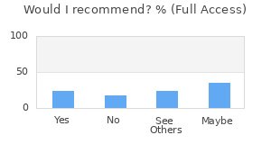 Reviewer Recommendations