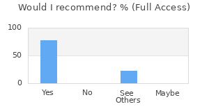 Reviewer Recommendations