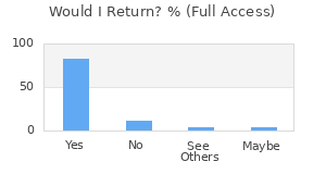 Reviewer Recommendations