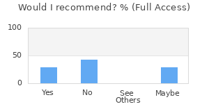 Reviewer Recommendations
