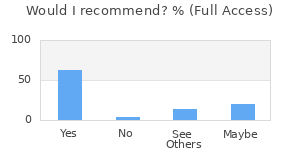 Reviewer Recommendations