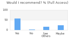 Reviewer Recommendations