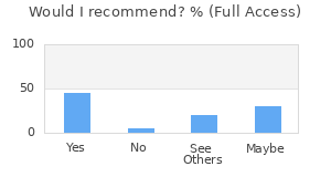 Reviewer Recommendations