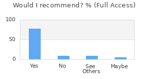 Reviewer Recommendations