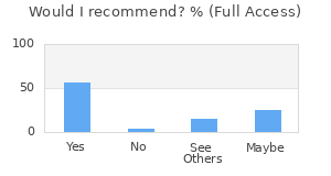 Reviewer Recommendations
